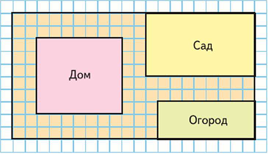 Периметр дома. На плане площадь одной клетки. Вычислить площадь огорода. Рассмотри план дачного участка. Найти площадь домика.