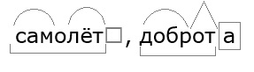 Самолёт, доброта по составу, морфемный разбор, основа слова