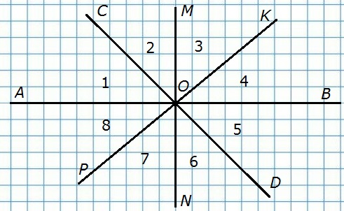 Рисунок к заданию 129 стр. 25 учебник по математике 5 класс Виленкин