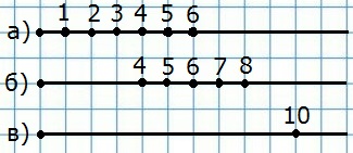 Математика 5 класс п 14. Отметьте на координатном Луче натуральные. Отметьте на координатном Луче все натуральные. Отметьте на координатном Луче натуральные числа которые. Отметьте на координатном Луче числа меньше 7.