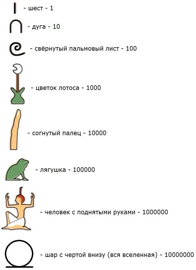 Рисунок к заданию 3.а стр. 4 рабочая тетрадь часть 1 по математике 5 класс Ерина