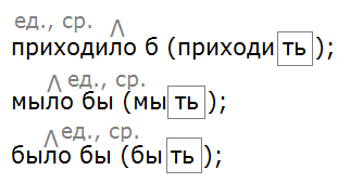 Ладыженская 6.2, упр. 591 -1, с. 122