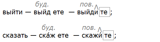 Ладыженская 6.2, упр. 604 -2, с. 129