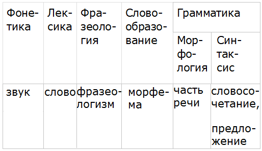 Ладыженская 6.2, упр. 642 -1, с. 146