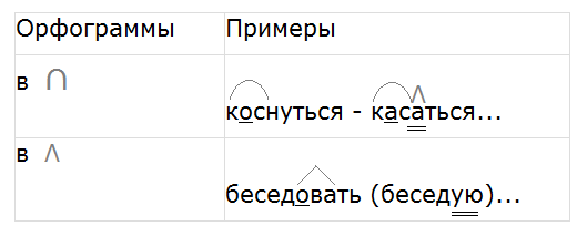 Ладыженская 6.2, упр. 645 -1, с. 147