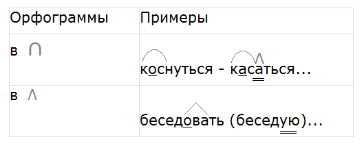 Суффикс слова ошибка