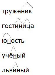 Ладыженская 6.2, упр. 647 -1, с. 147