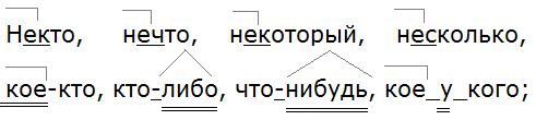 Ладыженская 6.2, упр. 653 -1, с. 149
