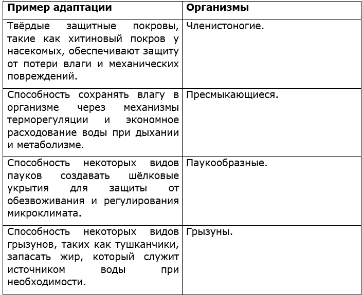 Заполните таблицу Адаптация животных к недостатку воды