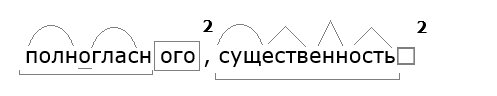 полногласно по составу, морфемный разбор, части слова, двоечка, существенность по составу, морфемный разбор, части слова, двоечка