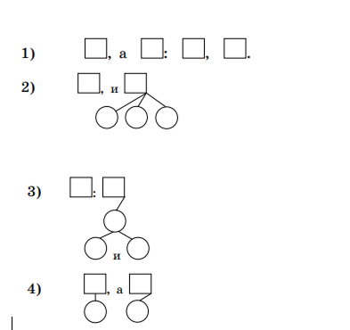 схемы сложных предложений рыбченкова 11 класс