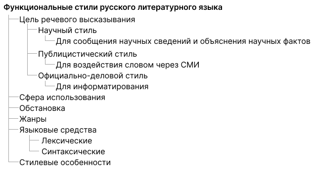 Сообщение о функциональных разновидностях языка