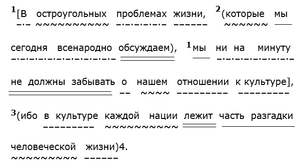 В   остроугольных   проблемах  жизни