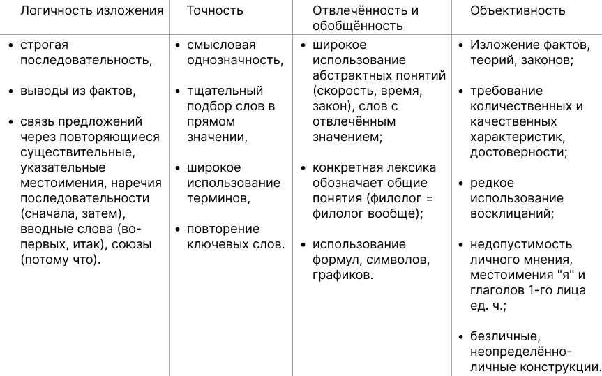 Особенности научного стиля