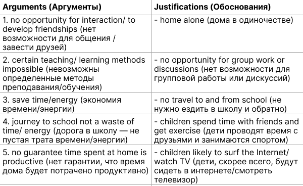 аргументы и их обоснования