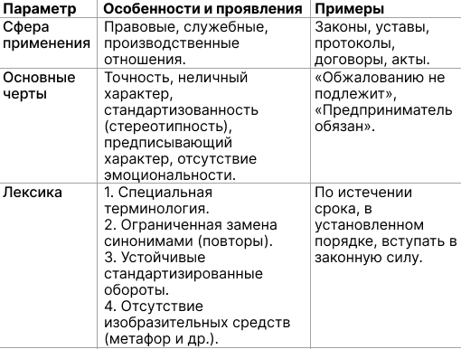 Характеристика официально-делового стиля, таблица