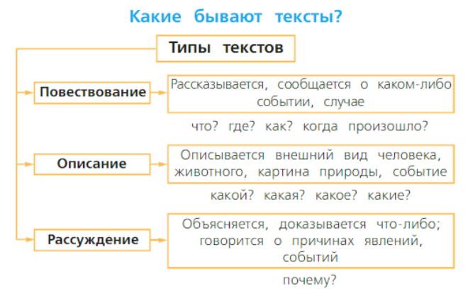 таблица к упражнению 14 типы текста