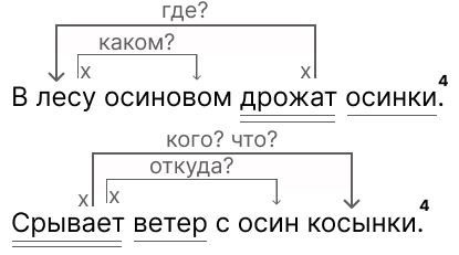 в лесу осиновом дрожат осинки сорвет ветер с осин косынки, письмо по памяти