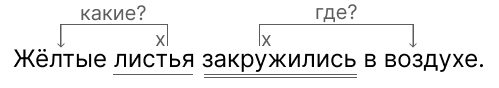 Разбор словосочетаний в предложении «Жёлтые листья закружились в воздухе».