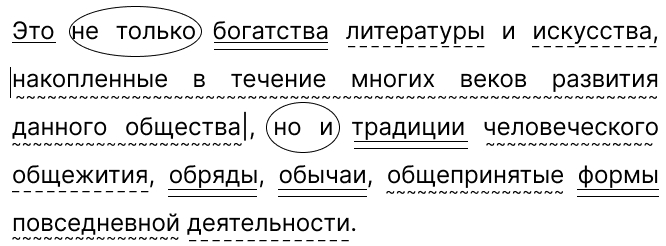 Готовое домашнее задание упражнение 11 русский язык 10 класс Рыбченкова разбор текста Крысина