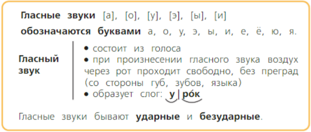 ГДЗ Русский язык 3 класс Канакина страница 63 упражнение 114 сообщение о гласных звуках