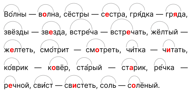 ГДЗ Русский язык 3 класс Канакина страница 63 упражнение 115 записанные пары слов с проверкой