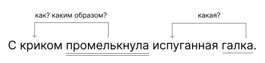 Страница 18 учебника по русскому языку 4 класс Канакина упражнение 24 с ответами и разбором распространенных предложений.