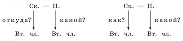 Страница 18 учебника по русскому языку 4 класс Канакина упражнение 25, схемы предложений со стрелочками и вопросами