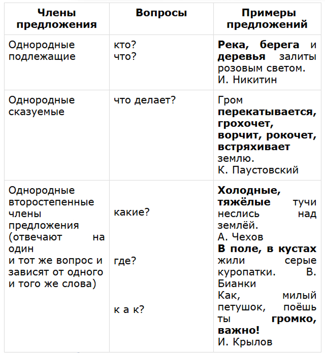 Страница 27 учебника по русскому языку 4 класс Канакина упражнение 37, таблица Однородные члены предложения с ответами