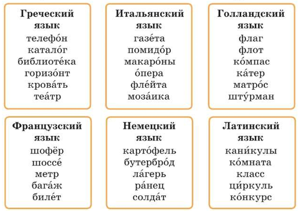 Страница 47 учебника по русскому языку 4 класс Канакина упражнение 71 с таблицами иностранных слов с ответами и разбором