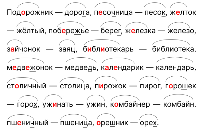 Страница 60 учебника по русскому языку 4 класс Канакина упражнение 101, список словарных слов и пар однокоренных с выделенными корнями