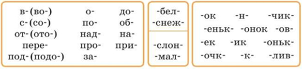 Страница 63 учебника по русскому языку 4 класс Канакина упражнение 107 и 108 с таблицами приставок, корней и суффиксов