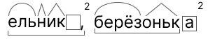 ельник, берёзонька по составу, морфемный разбор, части слова