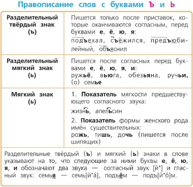 Русский язык 4 класс, Канакина, Страница 65, Упражнение 112, ГДЗ, Школа России, Разделительный твердый знак, Разделительный мягкий знак, Сообщение по таблице