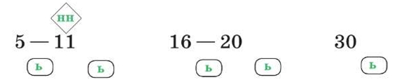 Страница 72 учебника по русскому языку 4 класс Канакина упражнение 123 с числами, записанными словами, и обозначенным мягким знаком