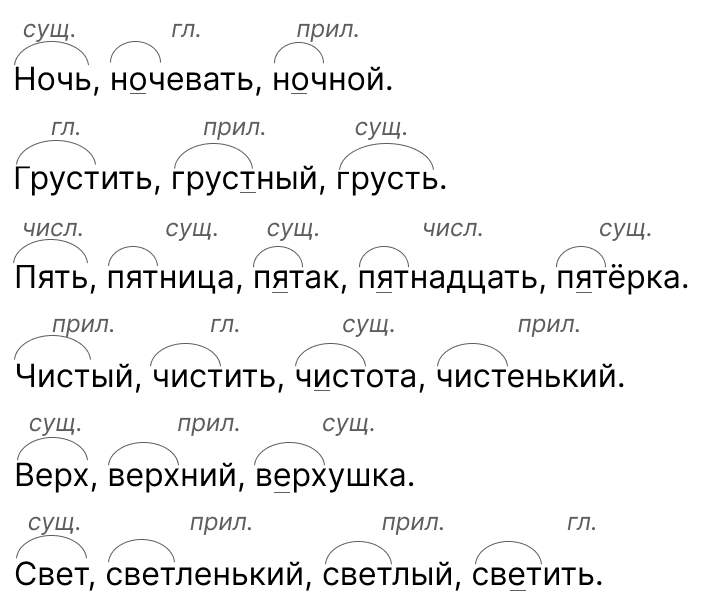 Страница 53 учебника по русскому языку 4 класс Канакина упражнение 86, таблица распределения однокоренных слов по группам с ответами