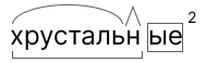хрустальные по составу, морфемный разбор, части слова
