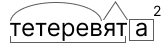 тетеревята по составу, морфемный разбор, части слова
